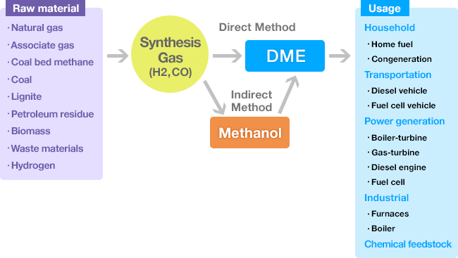 application-of-dme-japan-dme-association