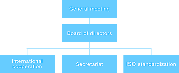 Organizational chart